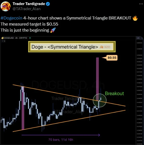 Dogecoin Price Breakout: Is This The Start of A New Bull Run? 3 crypto news