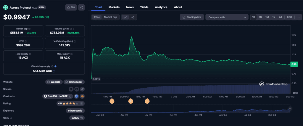 ORCA Crypto Skyrockets 90% After Binance Listing – Full Breakdown 3 Orca Crypto