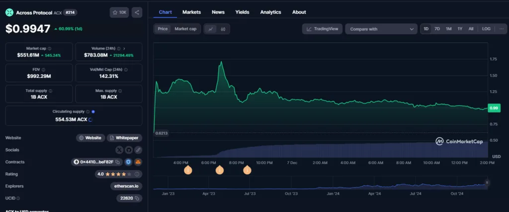 ORCA Crypto Skyrockets 90% After Binance Listing – Full Breakdown 3 Orca Crypto