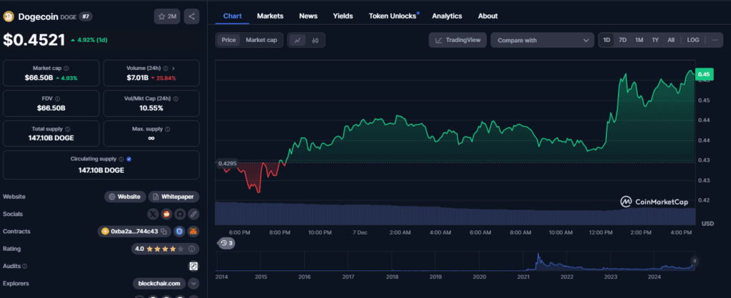 What’s Next for Dogecoin? Cofounder's BTC Joke & Optimistic DOGE Target 3 dogecoin