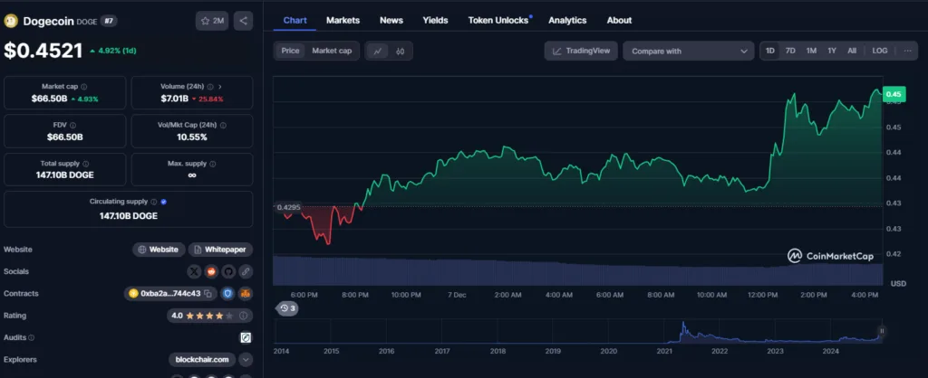 What’s Next for Dogecoin? Cofounder's BTC Joke & Optimistic DOGE Target 3 dogecoin