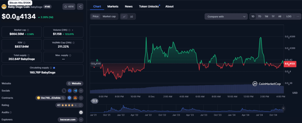 Baby Doge Rally Explained: How Elon Musk Fueled Its Success 3 baby doge coin