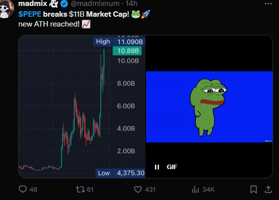 PEPE Breaks Records: Market Cap Soars To $11 Billion As Price Hits All-Time High 2 crypto news