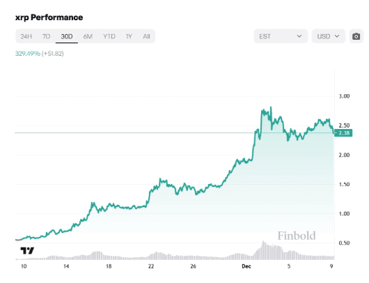 XRP Price To $48: Crypto Analyst’s Bold Prediction Of A 1,888% Surge 2 crypto news