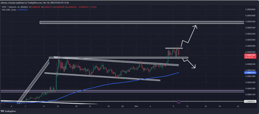 PEPE Shows Strong Potential: Could It Surge 30% Against Market Trends? 2 crypto news