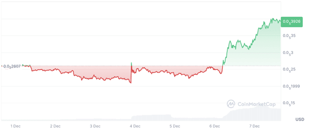 MOG Coin Jumps 18%: Is Catslap A Better Investment Opportunity? 2 crypto news