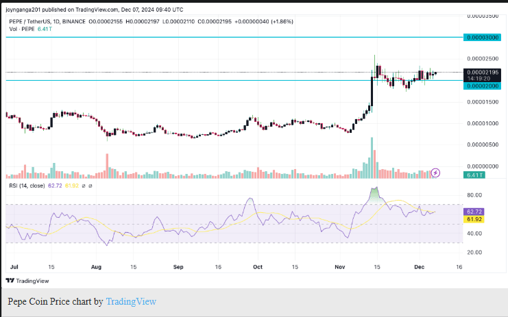 Will Pepe Coin Reach $1? Price Prediction And Expert Analysis 2 Pepe Coin