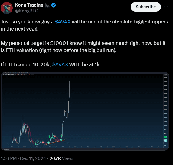 Avalanche (AVAX) Price To Hit $1,000? A Deep Dive Into The Bold Forecast 3 crypto news