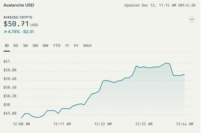 Avalanche (AVAX) Price To Hit $1,000? A Deep Dive Into The Bold Forecast 2 crypto news