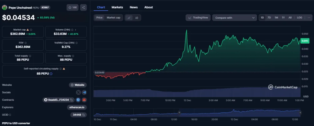 Is PEPE Dead? A New Meme Coin Revolution Unveils Its Leader in 2025 4 crypto news