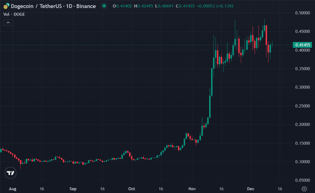 Elon Musk DOGE: A Bold Plan to Cut Government Waste 2 Elon Musk DOGE