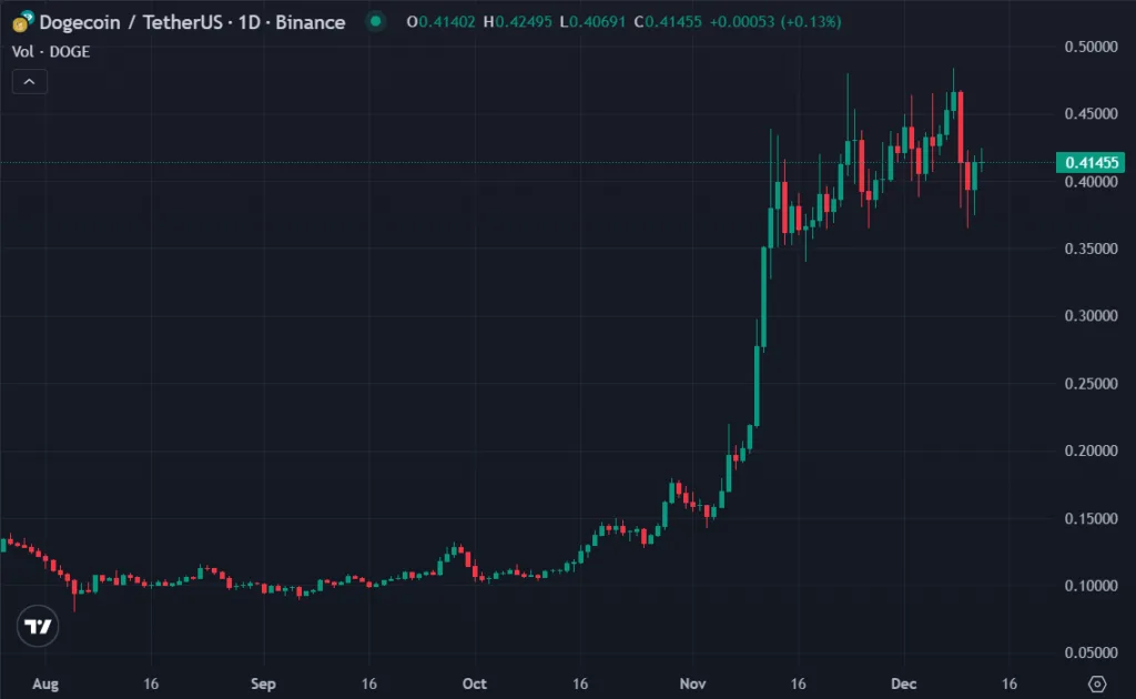 Elon Musk DOGE: A Bold Plan to Cut Government Waste 2 Elon Musk DOGE