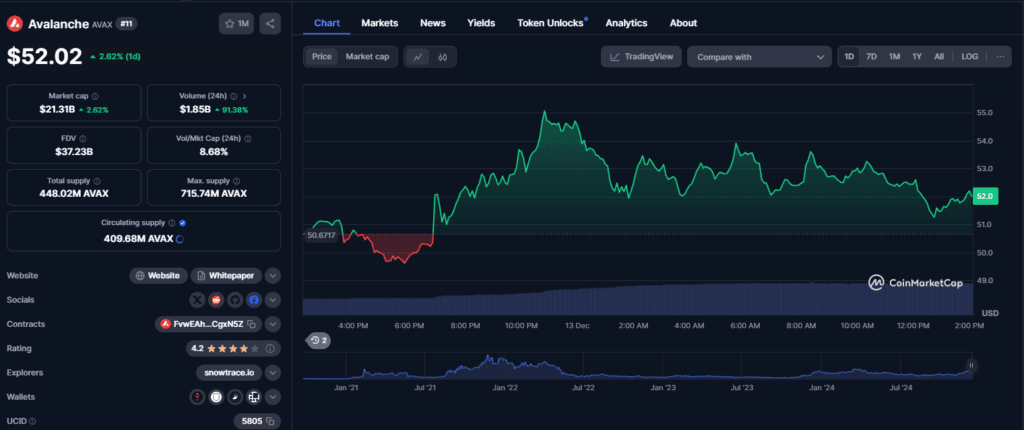 Don’t Miss These Top 5 Altcoins Pick for 2025: Cardano, Avalanche, TRON & Beyond 4 crypto news