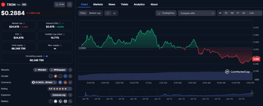 Don’t Miss These Top 5 Altcoins Pick for 2025: Cardano, Avalanche, TRON & Beyond 5 crypto news