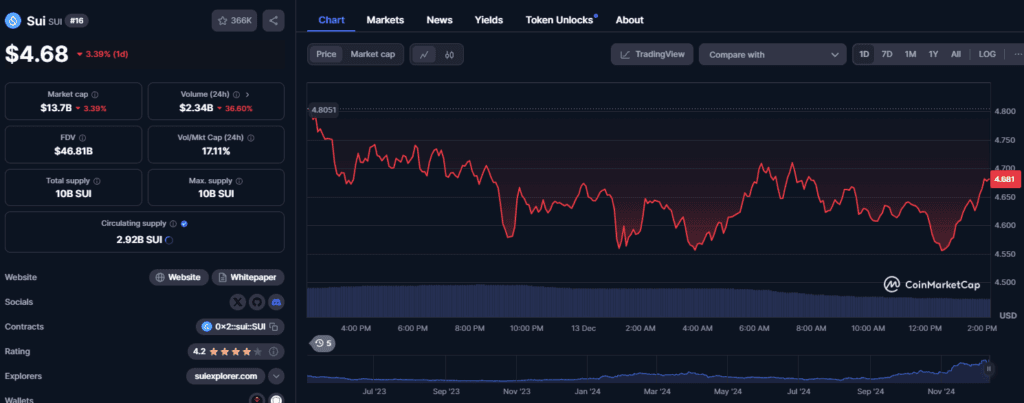 Don’t Miss These Top 5 Altcoins Pick for 2025: Cardano, Avalanche, TRON & Beyond 6 crypto news