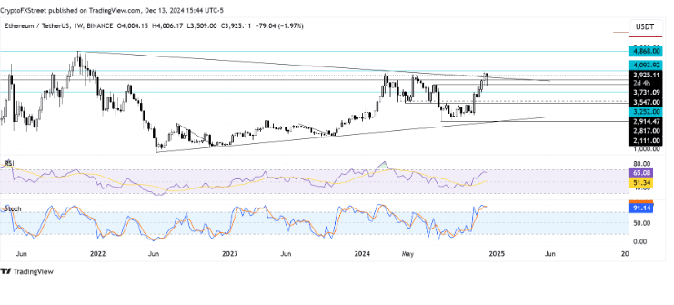 ETH Price Forecast: Will Ethereum Reach $4,000? Strong ETF Inflows Fuel Bullish Momentum 2 crypto news