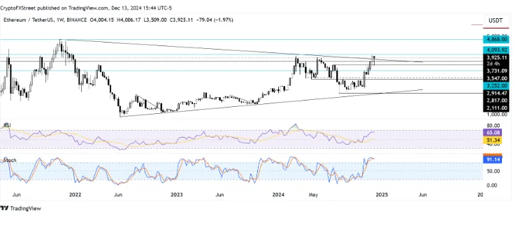 ETH Price Forecast: Will Ethereum Reach $4,000? Strong ETF Inflows Fuel Bullish Momentum 2 crypto news