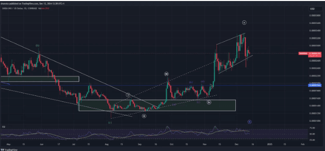 Shiba Inu (SHIB) Drops 7%: Bearish Outlook Emerges As SHIB Faces Decline 3 crypto news