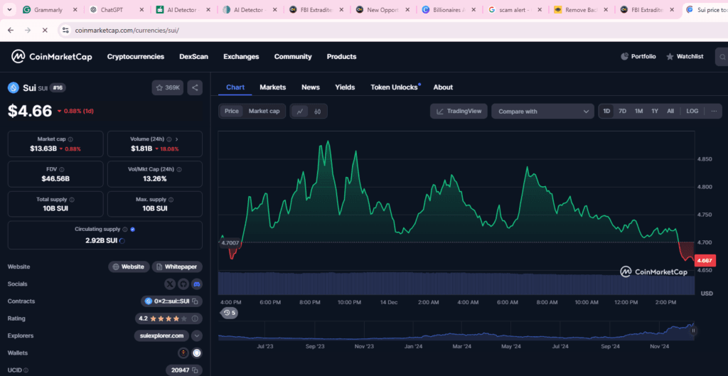 Sui’s Partnership with Ant Digital: Unlock New Opportunities in Tokenized Green Assets 4 crypto news