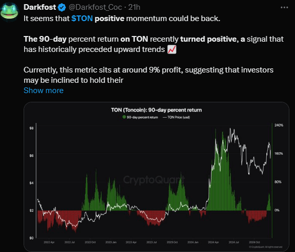 Toncoin (TON) Turns Positive In 90 Days: Is A Major Rally On The Horizon? 3 crypto news