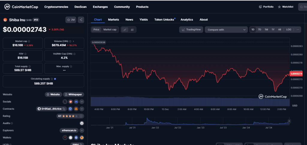 Shiba Inu Price Prediction: Is $1 Achievable with Increased Token Burns? 3 crypto news