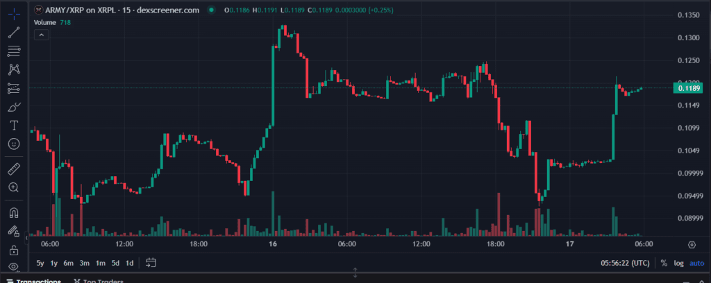 XRPL Meme Coins to Watch in 2025: ARMY, PHINIX, DROP & More Redefining the Crypto Game 3 crypto news
