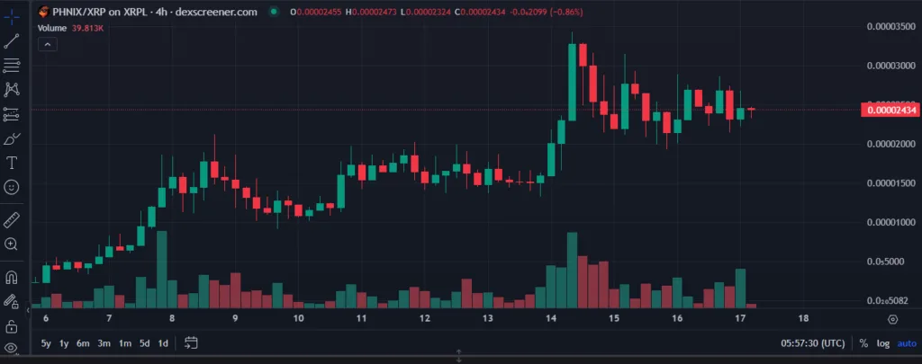 XRPL Meme Coins to Watch in 2025: ARMY, PHINIX, DROP & More Redefining the Crypto Game 5 crypto news
