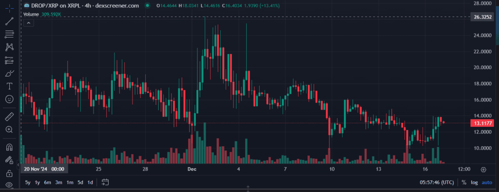 XRPL Meme Coins to Watch in 2025: ARMY, PHINIX, DROP & More Redefining the Crypto Game 6 crypto news
