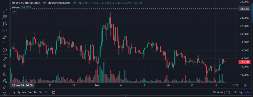 XRPL Meme Coins to Watch in 2025: ARMY, PHINIX, DROP & More Redefining the Crypto Game 6 crypto news