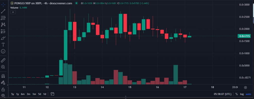 XRPL Meme Coins to Watch in 2025: ARMY, PHINIX, DROP & More Redefining the Crypto Game 7 crypto news