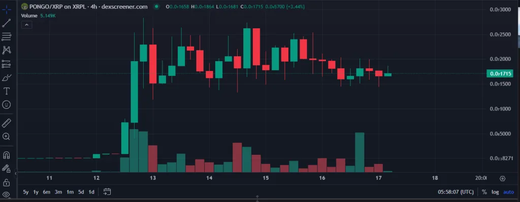 XRPL Meme Coins to Watch in 2025: ARMY, PHINIX, DROP & More Redefining the Crypto Game 7 crypto news