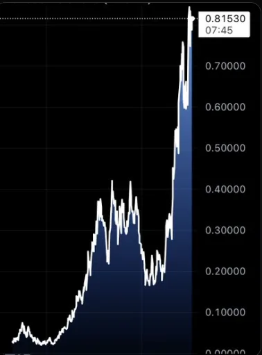 crypto news