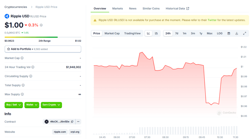 RLUSD Price Stabilizes at $1: Ripple’s Bold Move to Transform Cross-Border Payments 4 RLUSD Price