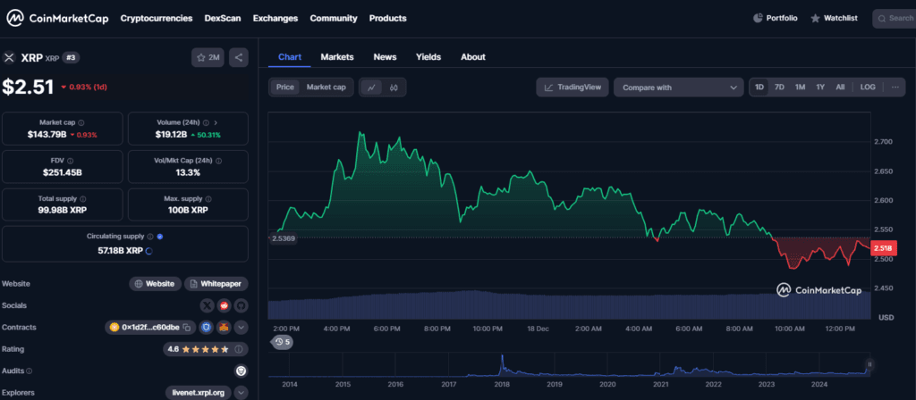 RLUSD Price Stabilizes at $1: Ripple’s Bold Move to Transform Cross-Border Payments 5 RLUSD Price