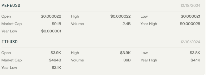 Pepe Coin Price Prediction: How Ethereum Reaching $5,000 Could Skyrocket Pepe Coin Value! 4 crypto news