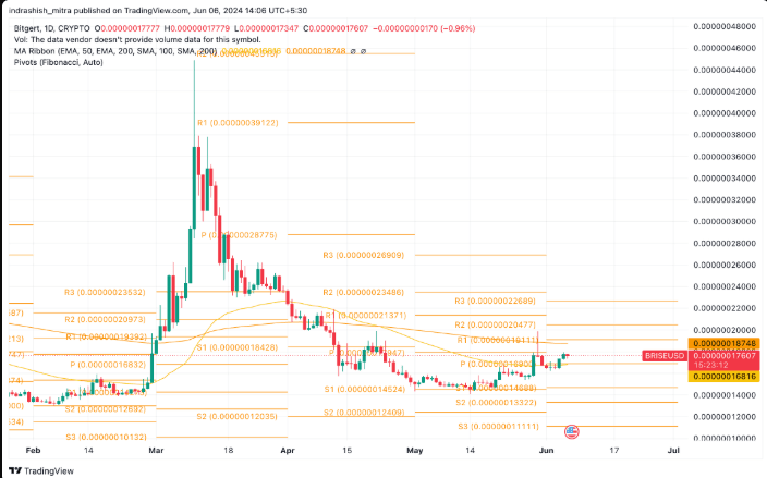 Can Bitgert (BRISE) Reach $0.10 By 2025? Bullish Predictions Spark Optimism 3 crypto news