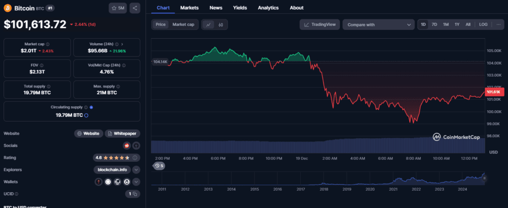 Jerome Powell Crypto Statement in FOMC Meeting: Fed's Stance on Bitcoin & Interest Rates 3 crypto news