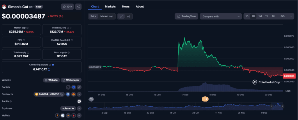 Simon’s Cat Crypto Token Skyrockets After Binance Listing: What You Need to Know 3 crypto news