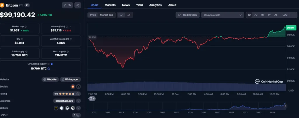crypto news