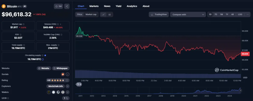 Bitcoin Price Outlook: $108K Rally or $70K Correction Ahead? 2 crypto news