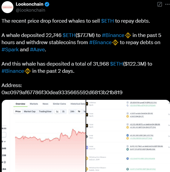 Ethereum Price Dips Below $3,300: Whale Selloffs Shake Market – What’s Next? 4 crypto news