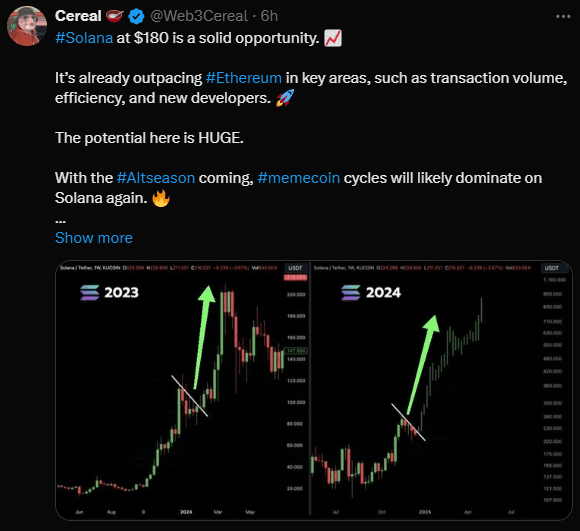Solana Price Struggles At $180 – Can A Rebound Be Expected? 3 crypto news