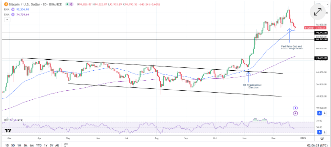 Ripple Case Hits 4 Years: Bitcoin Struggles Below $95k - What’s Next For Crypto? 2 crypto news