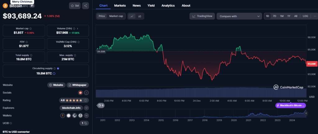 Donald Trump’s Crypto Plan: Key Changes to Expect on Day One of His Presidency 2025 2 crypto news