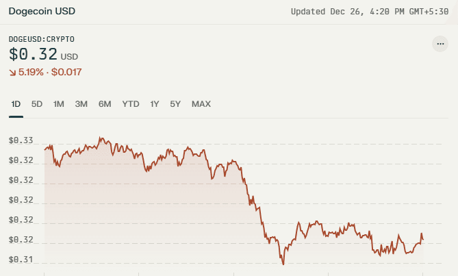 Dogecoin's 32% Drop: Can Whales Lead The Recovery? 2 crypto news