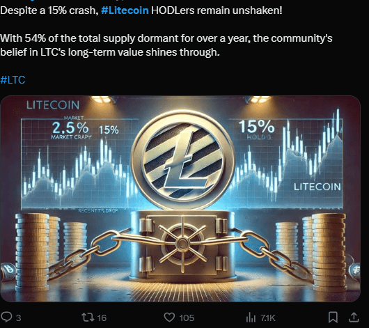 Litecoin Price Analysis: Why LTC Halted Recovery And Fell 3% 4 crypto news