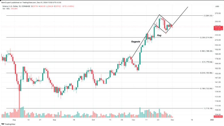 Solana Price Surge Potential: Analyzing The Path To Recovery And Growth 3 crypto news