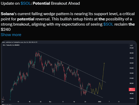 Solana Price Surge Potential: Analyzing The Path To Recovery And Growth 4 crypto news