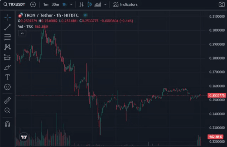 Tron Crypto Price Surge: Will $1 Be Within Reach As JetBolt Boosts The Ecosystem? 2 crypto news