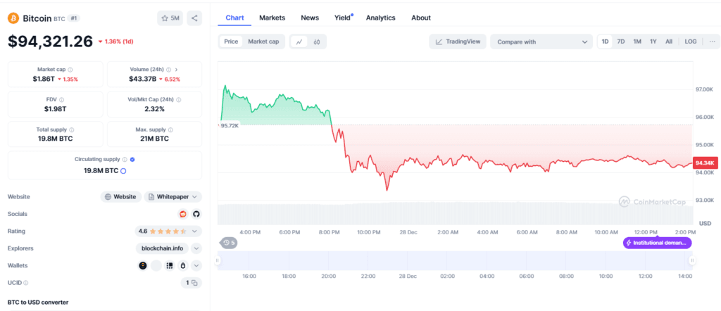 Bitcoin's Breakthrough Year: ETFs, Record Prices, and Unstoppable Institutional Growth in 2024 3 crypto news